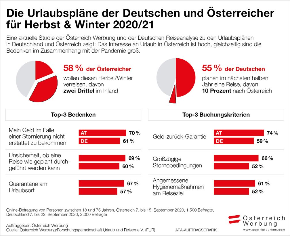 Statistik Buchungsverhalten