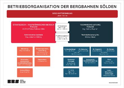 Organisationsstruktur Bergbahnen Sölden
